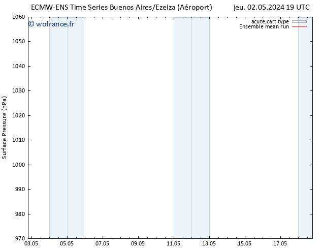 pression de l'air ECMWFTS ven 03.05.2024 19 UTC