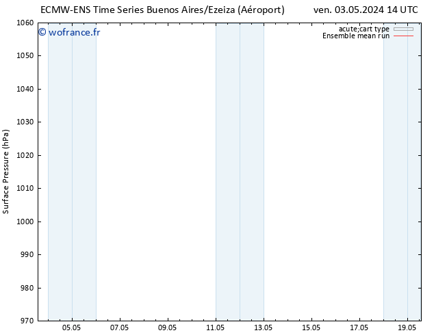 pression de l'air ECMWFTS sam 11.05.2024 14 UTC