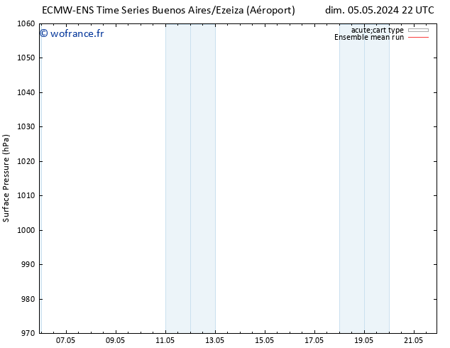 pression de l'air ECMWFTS mer 08.05.2024 22 UTC