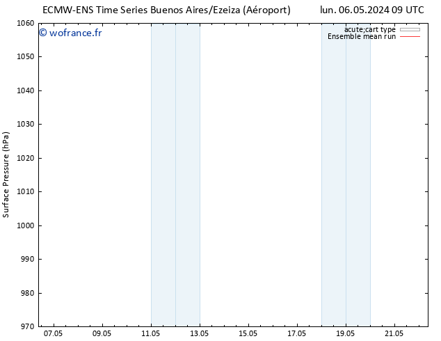 pression de l'air ECMWFTS mar 14.05.2024 09 UTC