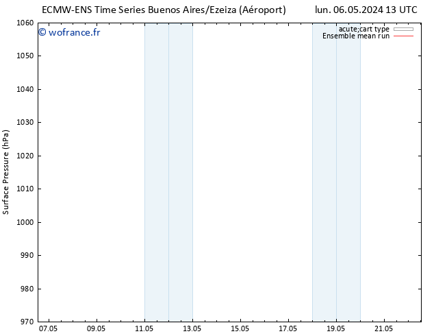 pression de l'air ECMWFTS mer 08.05.2024 13 UTC