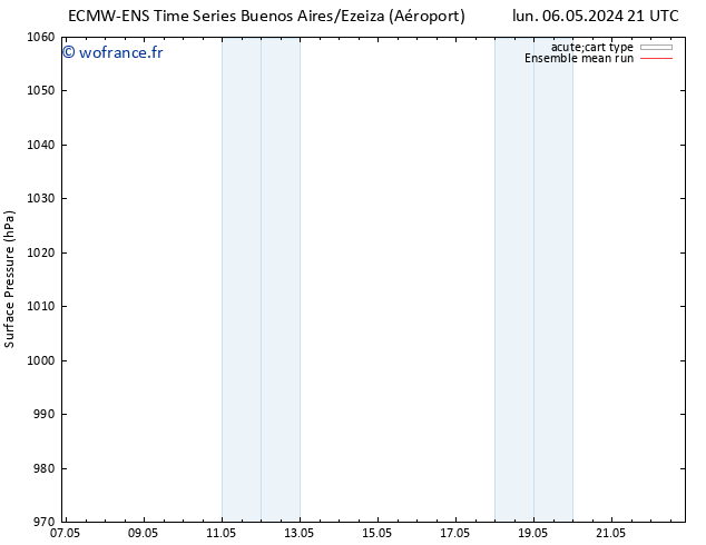 pression de l'air ECMWFTS mer 08.05.2024 21 UTC