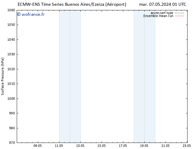 pression de l'air ECMWFTS lun 13.05.2024 01 UTC