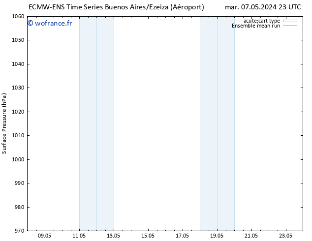 pression de l'air ECMWFTS mer 08.05.2024 23 UTC
