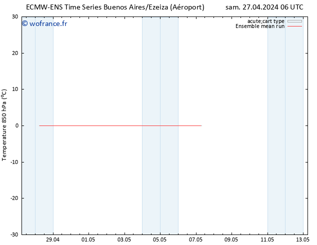 Temp. 850 hPa ECMWFTS lun 29.04.2024 06 UTC