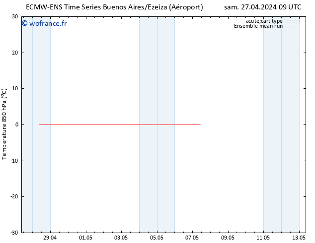 Temp. 850 hPa ECMWFTS sam 04.05.2024 09 UTC