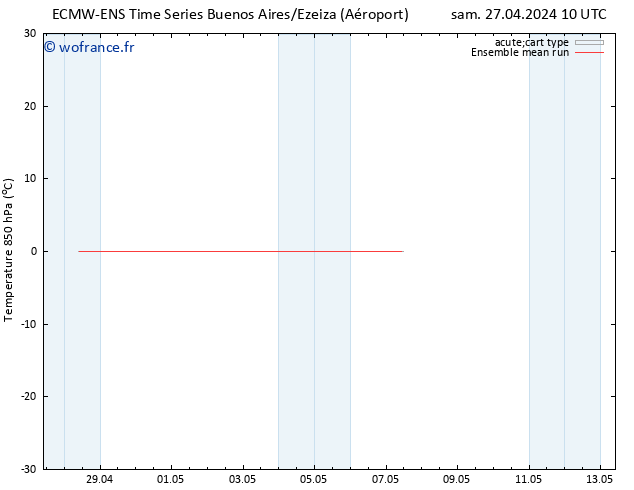 Temp. 850 hPa ECMWFTS mer 01.05.2024 10 UTC