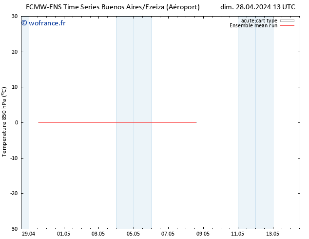 Temp. 850 hPa ECMWFTS lun 06.05.2024 13 UTC