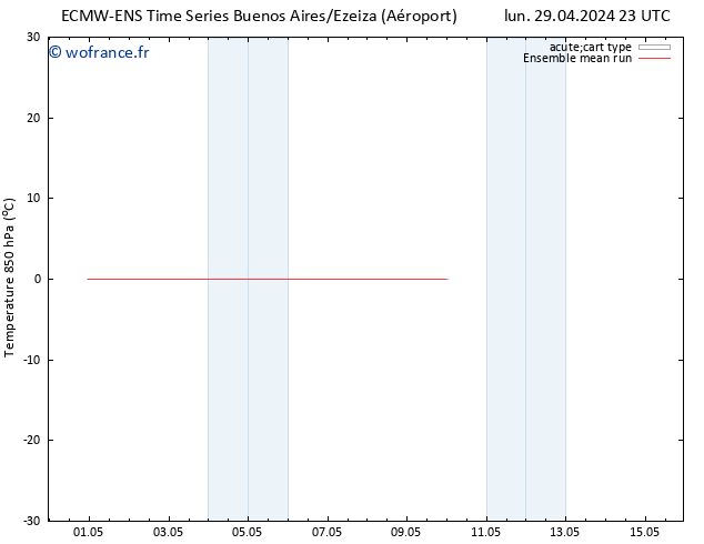 Temp. 850 hPa ECMWFTS mar 30.04.2024 23 UTC