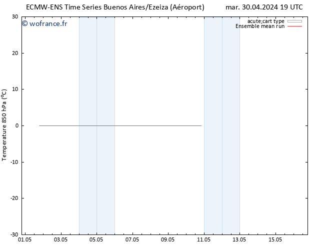 Temp. 850 hPa ECMWFTS lun 06.05.2024 19 UTC