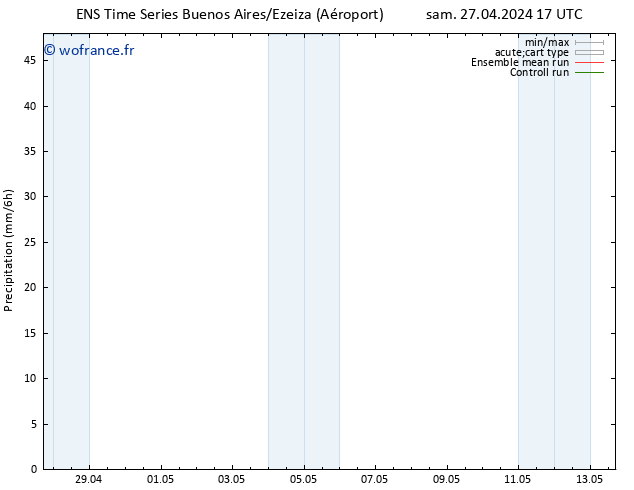 Précipitation GEFS TS sam 27.04.2024 23 UTC