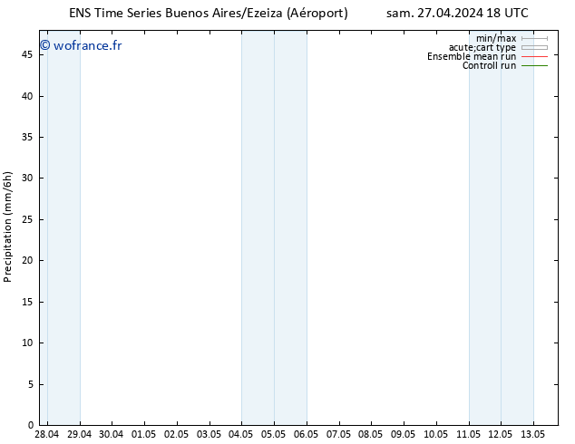 Précipitation GEFS TS lun 29.04.2024 18 UTC