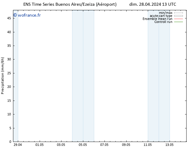 Précipitation GEFS TS sam 04.05.2024 01 UTC