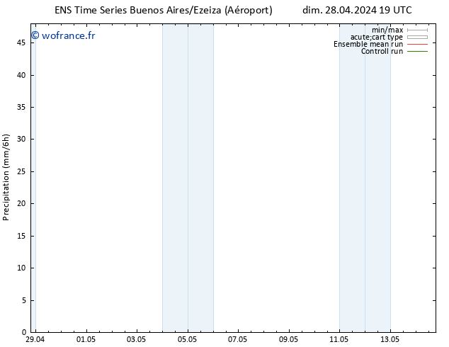 Précipitation GEFS TS lun 29.04.2024 01 UTC