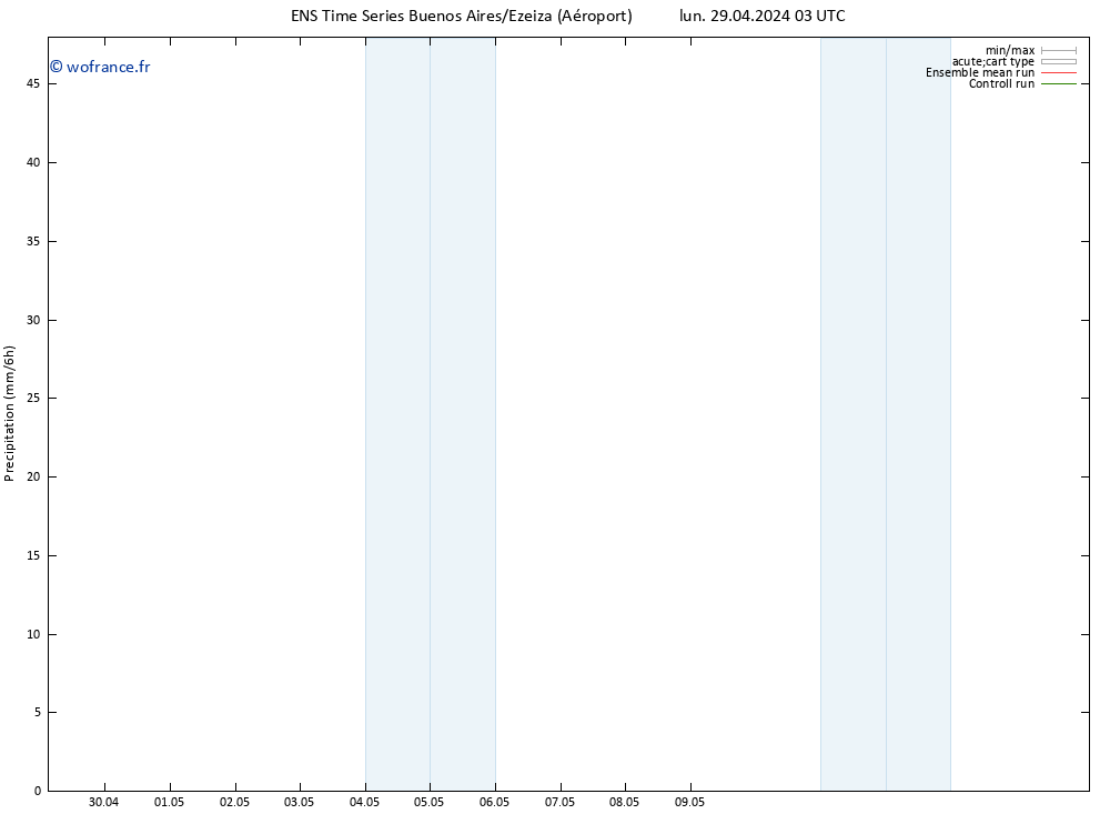 Précipitation GEFS TS lun 29.04.2024 09 UTC