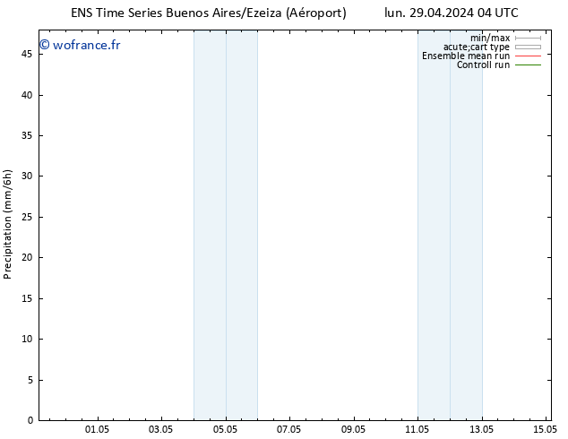 Précipitation GEFS TS jeu 09.05.2024 04 UTC