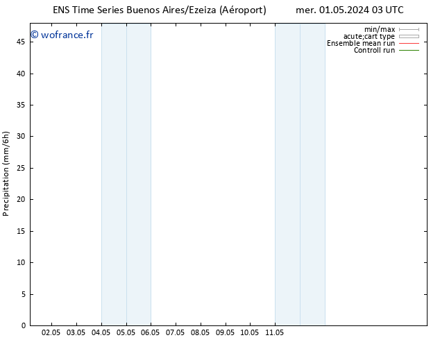 Précipitation GEFS TS ven 03.05.2024 15 UTC