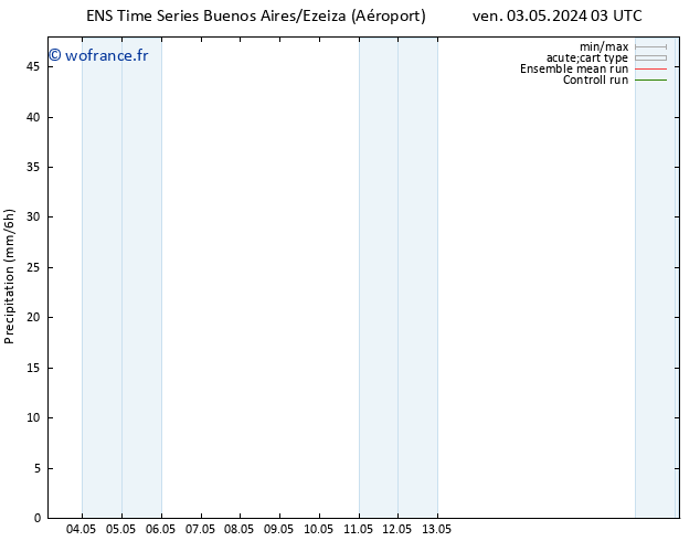 Précipitation GEFS TS dim 05.05.2024 21 UTC