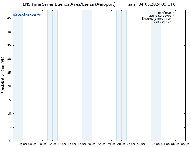 Précipitation GEFS TS lun 20.05.2024 00 UTC