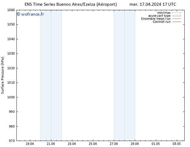 pression de l'air GEFS TS sam 27.04.2024 17 UTC