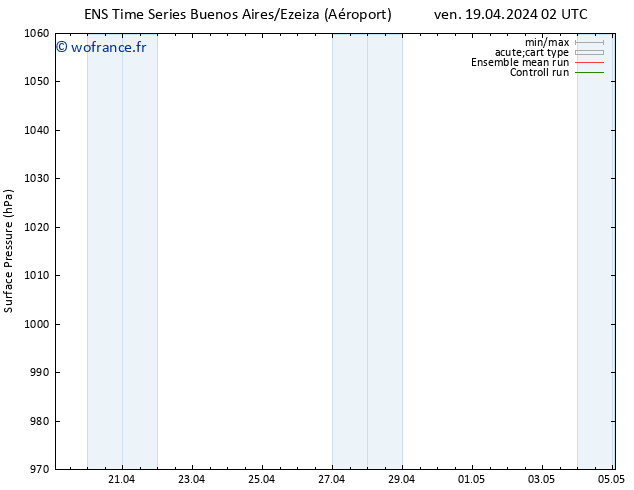 pression de l'air GEFS TS jeu 25.04.2024 14 UTC