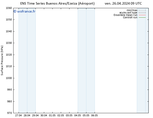 pression de l'air GEFS TS mar 30.04.2024 21 UTC