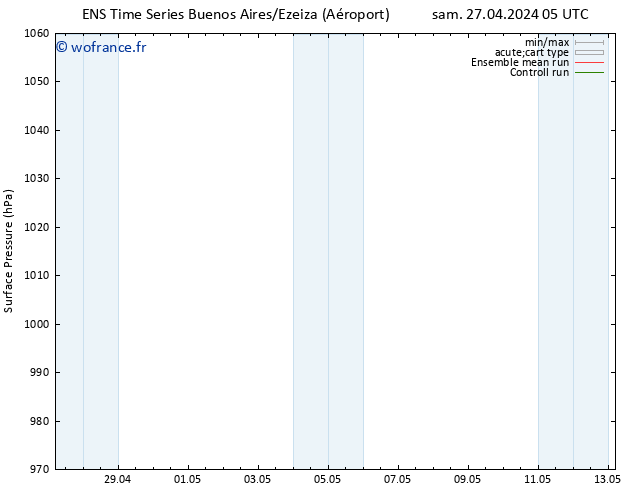 pression de l'air GEFS TS mar 30.04.2024 17 UTC