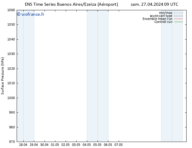 pression de l'air GEFS TS sam 27.04.2024 15 UTC