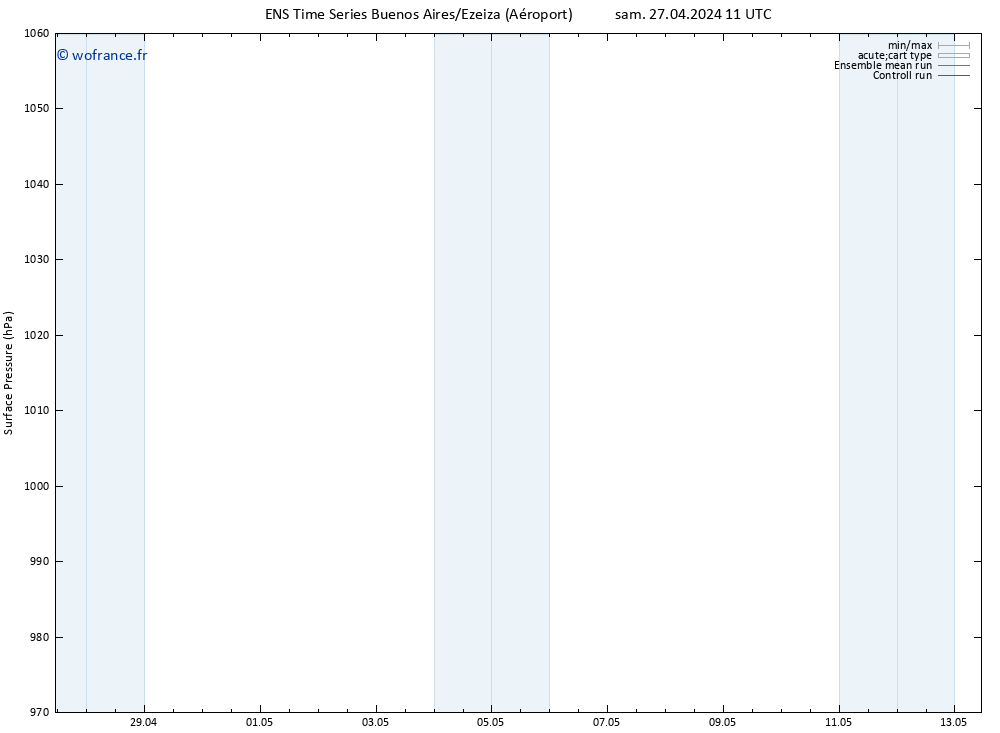pression de l'air GEFS TS mar 30.04.2024 23 UTC