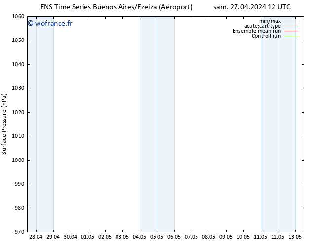 pression de l'air GEFS TS dim 05.05.2024 00 UTC