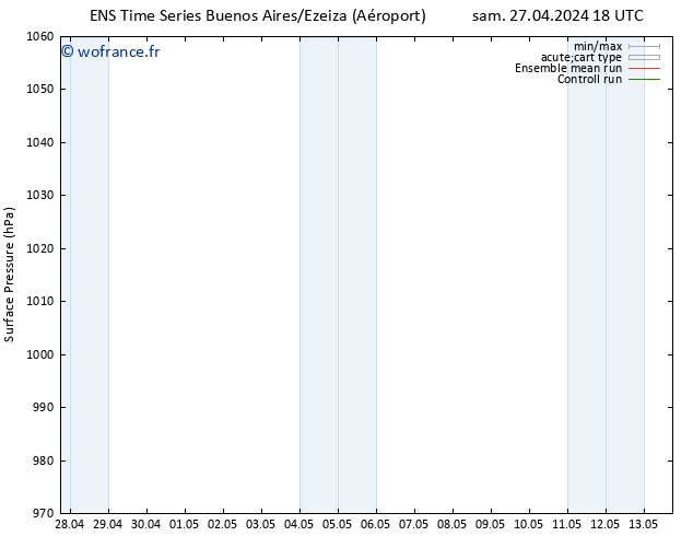 pression de l'air GEFS TS dim 28.04.2024 06 UTC