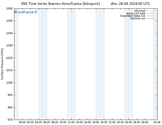 pression de l'air GEFS TS dim 05.05.2024 00 UTC