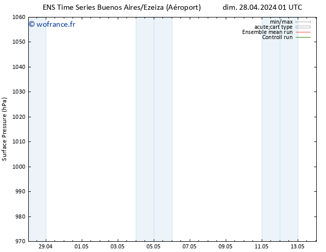 pression de l'air GEFS TS dim 28.04.2024 07 UTC