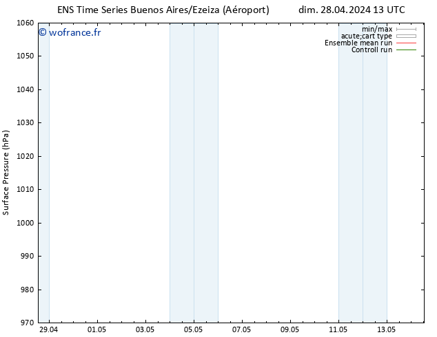 pression de l'air GEFS TS dim 28.04.2024 19 UTC