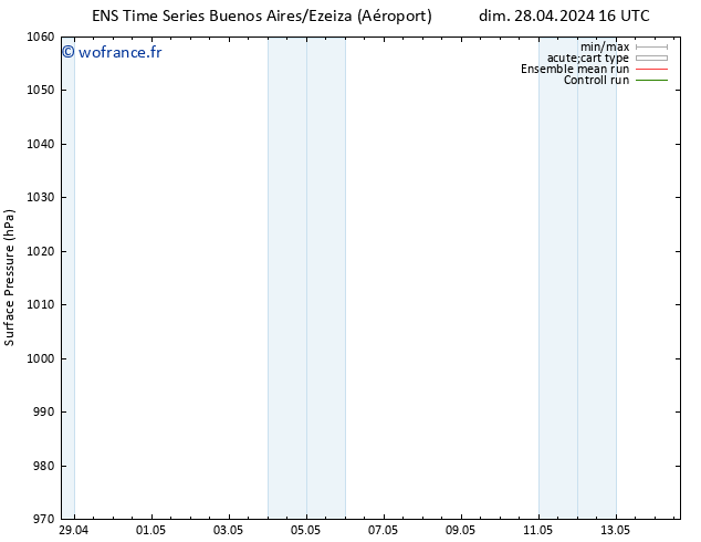 pression de l'air GEFS TS mer 01.05.2024 10 UTC