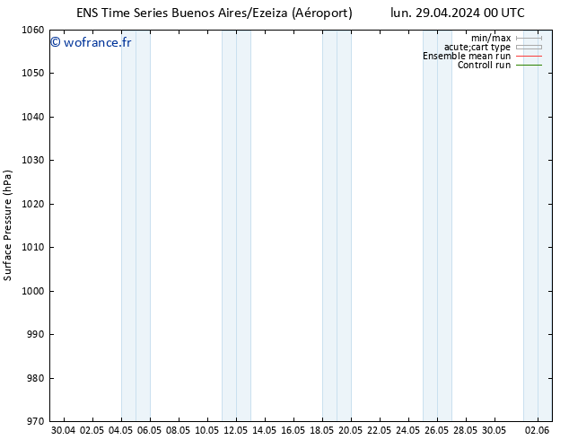 pression de l'air GEFS TS mar 30.04.2024 12 UTC