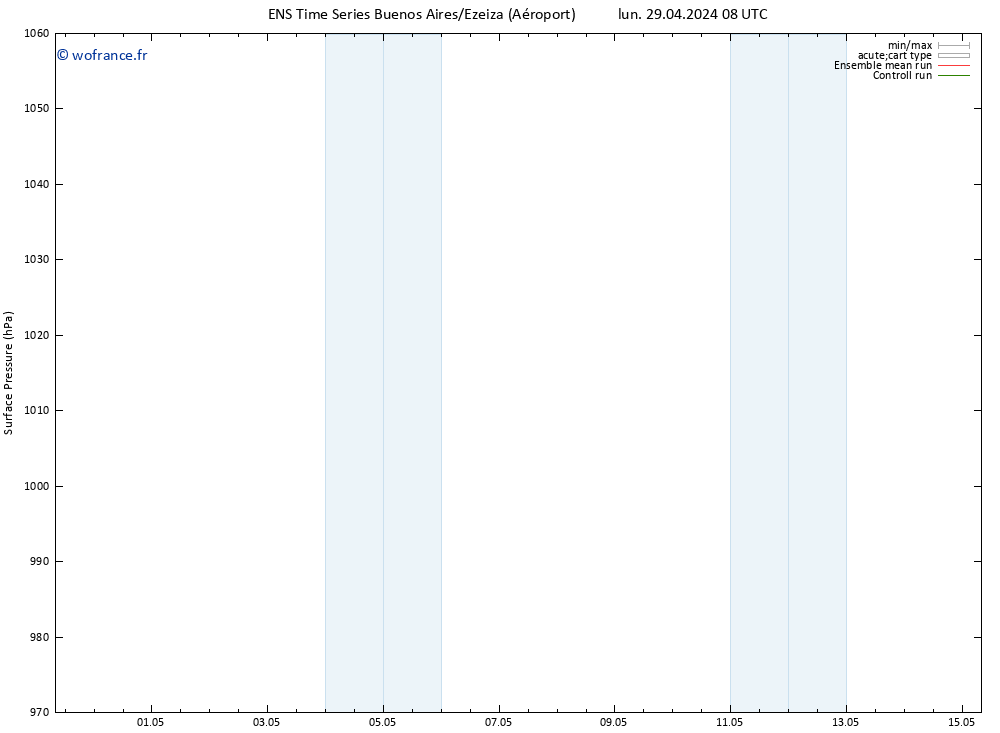 pression de l'air GEFS TS ven 03.05.2024 08 UTC