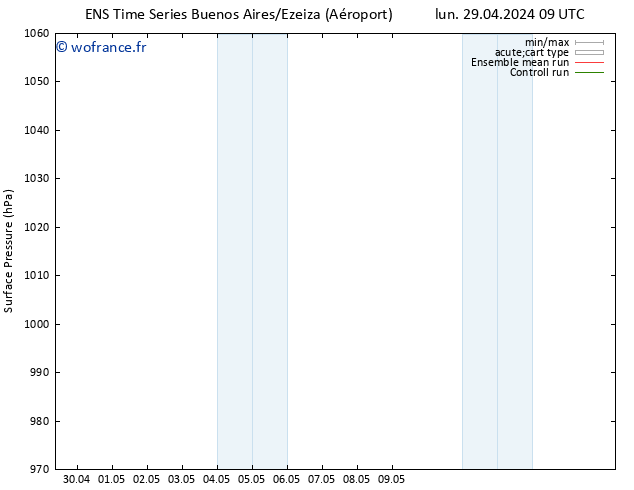 pression de l'air GEFS TS lun 29.04.2024 15 UTC