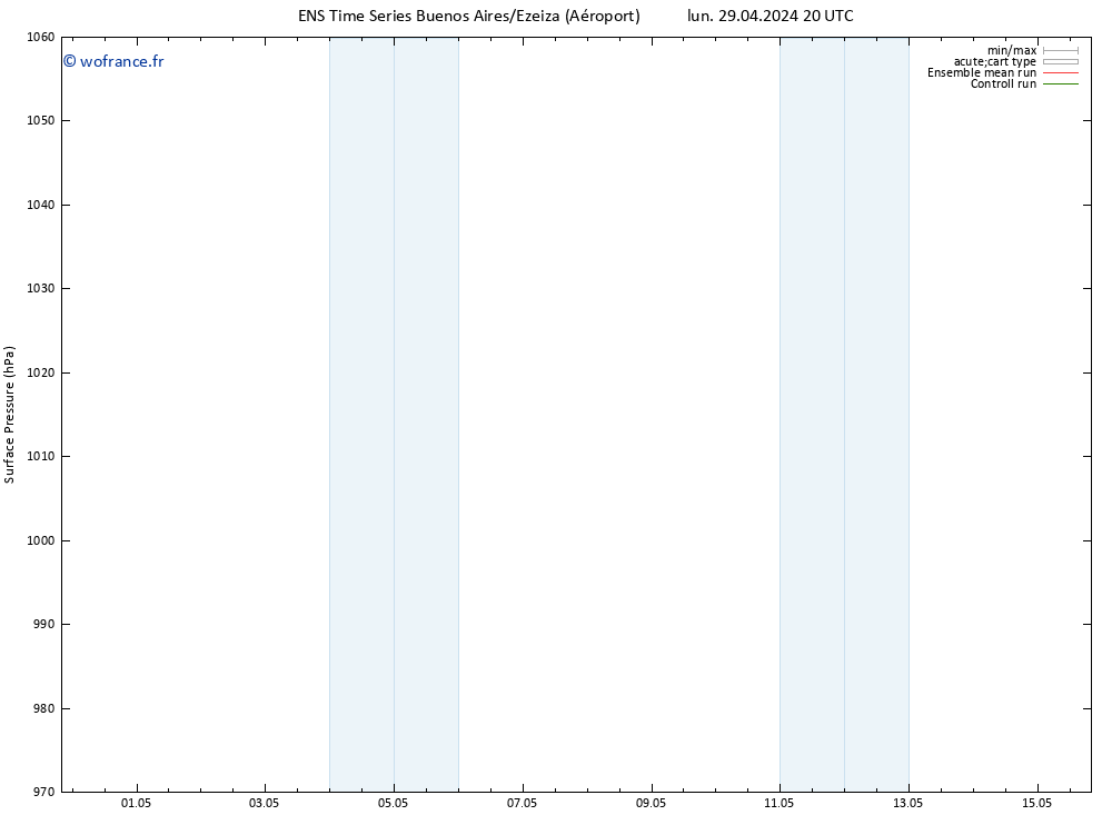 pression de l'air GEFS TS mar 30.04.2024 02 UTC