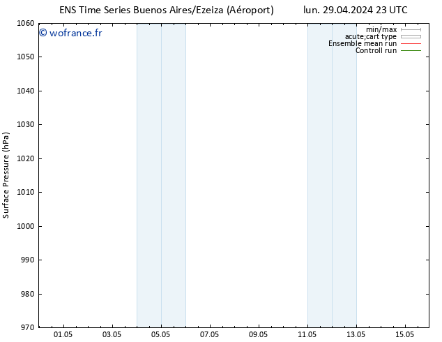 pression de l'air GEFS TS mer 15.05.2024 11 UTC