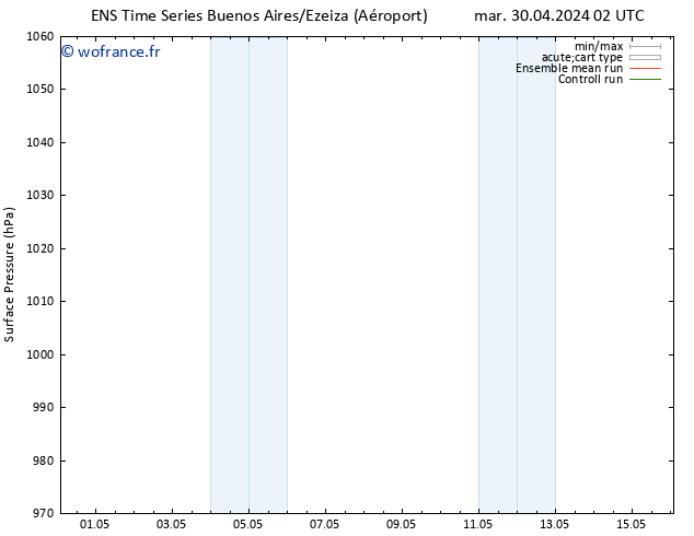 pression de l'air GEFS TS jeu 02.05.2024 14 UTC