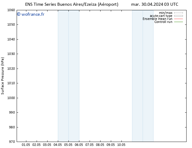 pression de l'air GEFS TS mer 01.05.2024 09 UTC