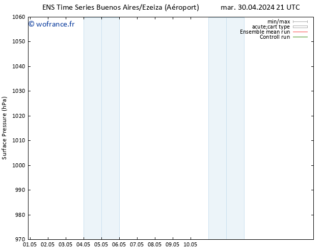 pression de l'air GEFS TS lun 06.05.2024 21 UTC