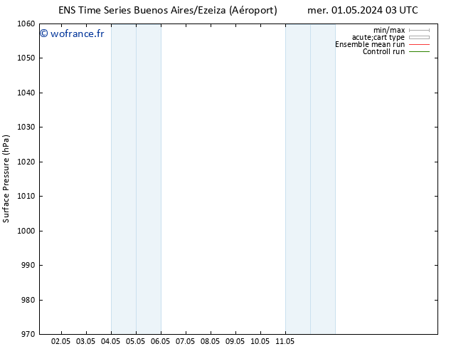 pression de l'air GEFS TS mar 07.05.2024 15 UTC