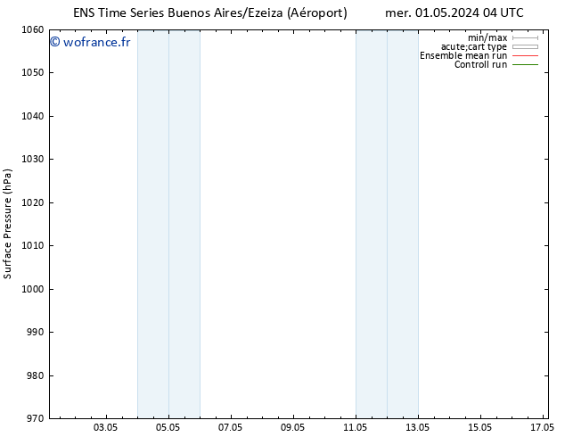 pression de l'air GEFS TS mer 01.05.2024 22 UTC