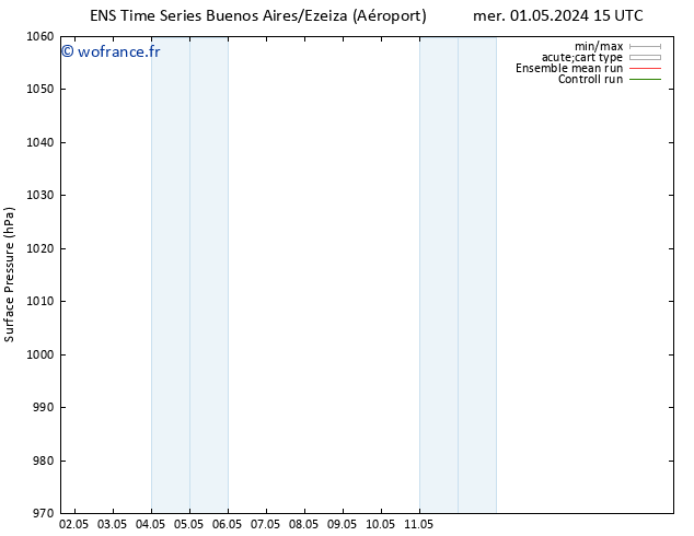 pression de l'air GEFS TS jeu 02.05.2024 15 UTC