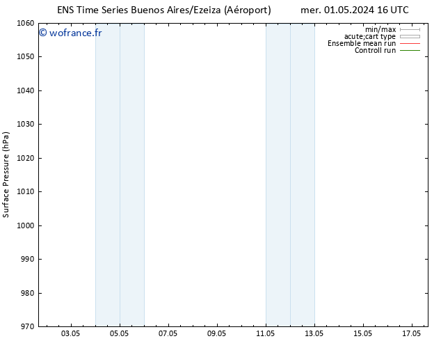 pression de l'air GEFS TS lun 06.05.2024 22 UTC