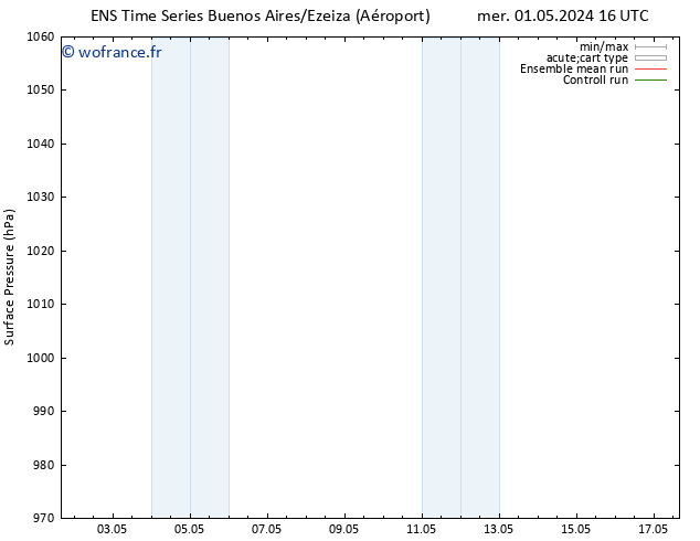 pression de l'air GEFS TS ven 17.05.2024 16 UTC