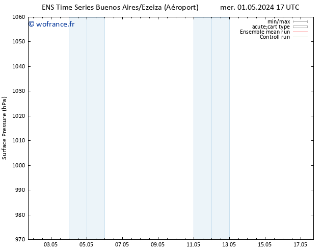 pression de l'air GEFS TS ven 03.05.2024 11 UTC