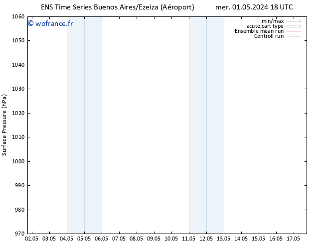 pression de l'air GEFS TS mer 01.05.2024 18 UTC